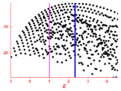 Strength function log